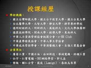 授課經歷
      學術機構：
       國立台灣師範大學、國立台中教育大學、國立台東大學
       台北醫學大學、元智大學、靜宜大學、耕莘專科學校
       德明財經科大、明新科大、萬能科大、文化大學推廣部
       德霖技術學院、開南大學、銘傳大學、東南科大
       中華人力資源管理協會桃園分會、e-HR Club
       中華產學發展協會、中華人事主管協會
       中華成本管控學會、中華演藝總工會、自強工業基金會
      企業單位：
       廣晉工業、中國石油、由田新技、華城電機、科頡工業
       仙宇、仁寶電腦、OHI網路學堂、郭元益
       傑報、輔仁企管、薇庭（Lamigo）、春秋烏來等
2012/04/21     這一生你為何而來/白景文       4
 