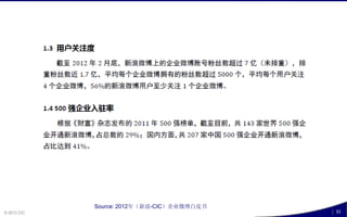 Source: 2012年（新浪-CIC）企业微博白皮书
© 2012 CIC                                  32
 
