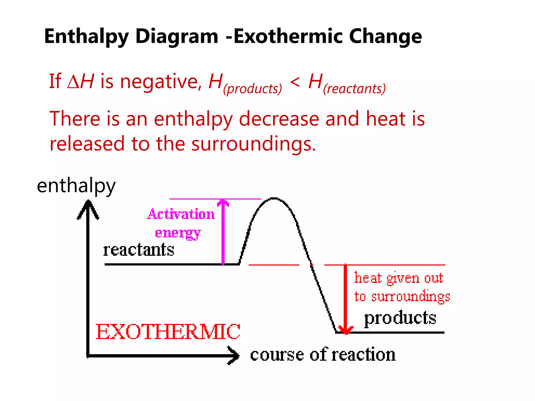 Enthalpy Diagram -Exothermic Change

 If ∆H is negative, H(products) < H(reactants)
 There is an enthalpy decrease and heat is
 released to the surroundings.

enthalpy
 