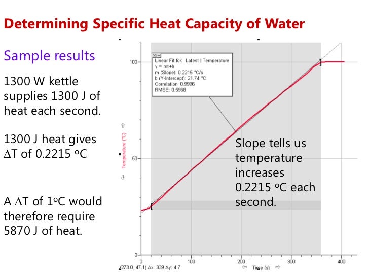 Lesson Enthalpy and Calorimetry