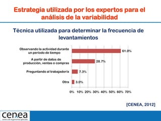 2012 5 24_ergonomía en almacén reducida CENEA