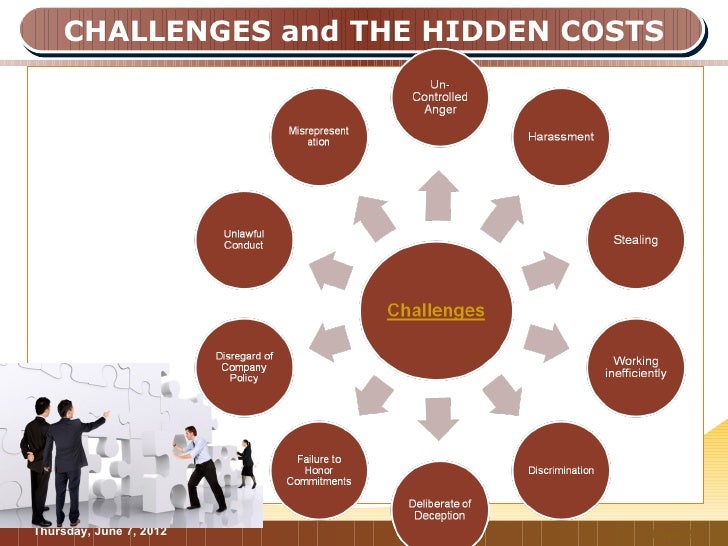 Dealing with behaviors in organizations