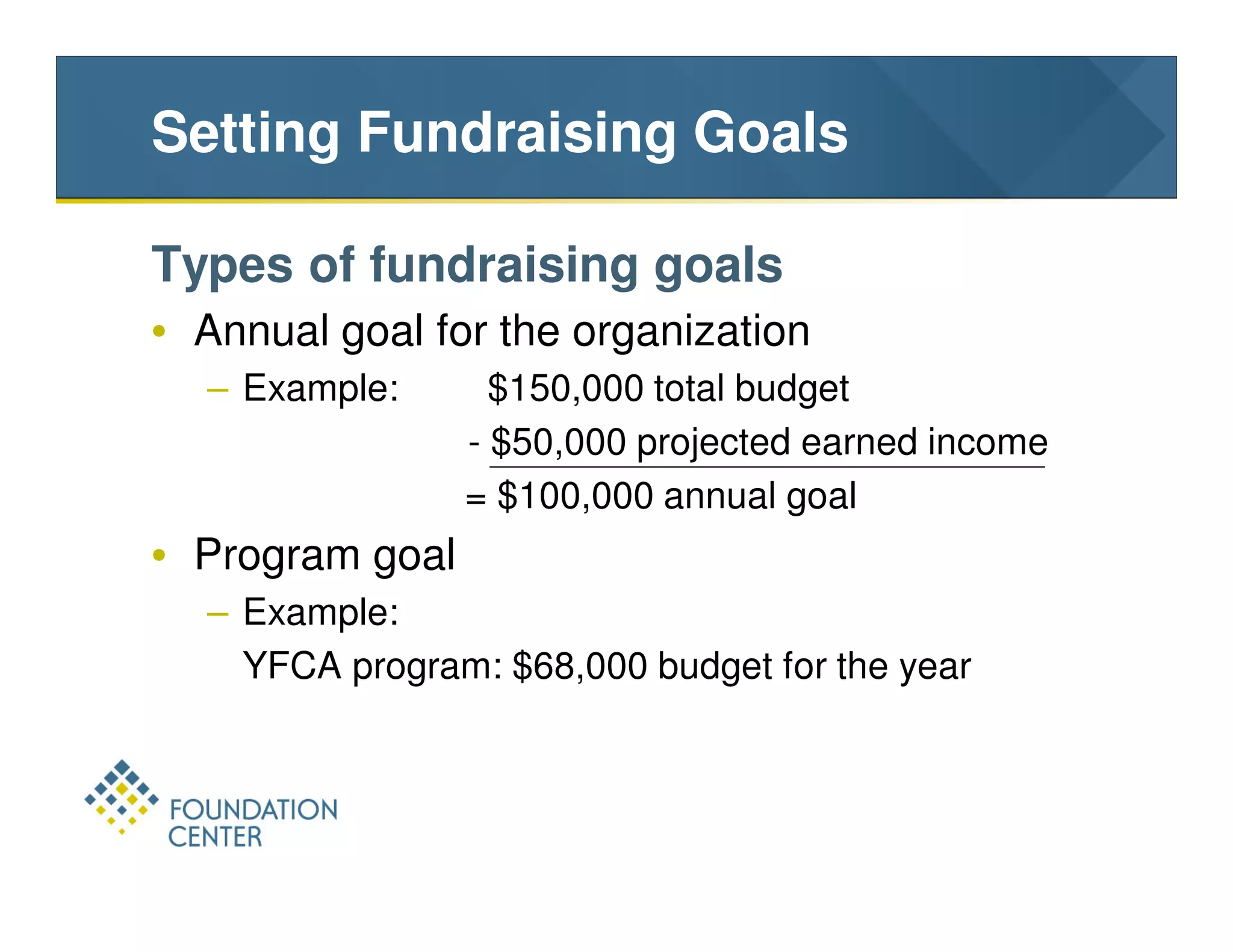 Setting Fundraising Goals

Types of fundraising goals
• Annual goal for the organization
  – Example:       $150,000 total budget
                 - $50,000 projected earned income
                 = $100,000 annual goal
• Program goal
  – Example:
    YFCA program: $68,000 budget for the year
 