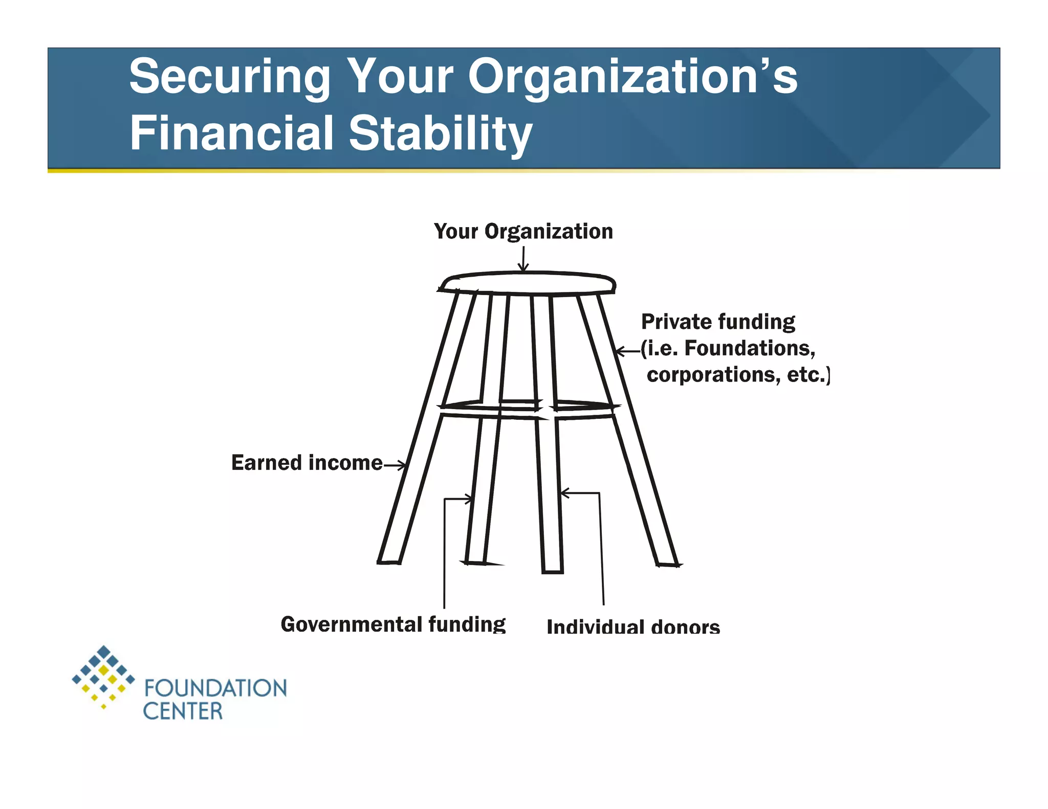 Securing Your Organization’s
Financial Stability
 