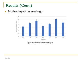 Effect of Biochar on Seed Germination, Early Growth and Soil Properties ...