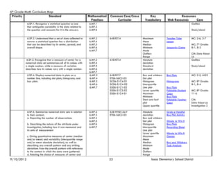 2012 6th grade_math_curriculum_guide | PDF