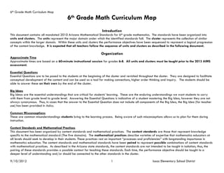 6th Grade Math Curriculum Map
                                           6th Grade Math Curriculum Map
                                                                     Introduction
This document contains all mandated 2010 Arizona Mathematical Standards for 6th grade mathematics. The standards have been organized into
units and clusters. The units represent the major domain under which the identified standards fall. The cluster represents the collection of similar
concepts within the larger domain. Within these units and clusters the performance objectives have been sequenced to represent a logical progression
of the content knowledge. It is expected that all teachers follow the sequence of units and clusters as described in the following document.

                                                                     Organization
Approximate Time
Approximate times are based on a 60-minute instructional session for grades 6-8. All units and clusters must be taught prior to the 2013 AIMS
assessment.

Essential Questions
Essential Questions are to be posed to the students at the beginning of the cluster and revisited throughout the cluster. They are designed to facilitate
conceptual development of the content and can be used as a tool for making connections, higher order thinking and inquiry. The students should be
able to answer these on their own by the end of the cluster.

Big Ideas
Big Ideas are the essential understandings that are critical for students’ learning. These are the enduring understandings we want students to carry
with them from grade level to grade level. Answering the Essential Questions is indicative of a student mastering the Big Idea, however they are not
always synonymous. Thus, in cases that the answer to the Essential Question does not include all components of the Big Idea, the Big Idea (for teacher
use) has been provided in italics.

Common Misconceptions
These are common misunderstandings students bring to the learning process. Being aware of such misconceptions allows us to plan for them during
instruction.

Content Standards and Mathematical Practices
This document has been organized by content standards and mathematical practices. The content standards are those that represent knowledge
specific to the mathematical standard (The five domains). The mathematical practices describe varieties of expertise that mathematics educators at
all levels should seek to develop in their students. These practices rest on important “processes and proficiencies” with longstanding importance in
mathematics education. The content standards and mathematical standards have been paired to represent possible combinations of content standards
with mathematical practices. As described in the Arizona state standards, the content standards are not intended to be taught in isolation; thus, the
pairing of these standards provides a possible context for teaching these standards. Each time, the performance objective should be taught to a
deeper level of understanding and/or should be connected to the other standards in the cluster.

9/10/2012                                                                   1                               Isaac Elementary School District
 