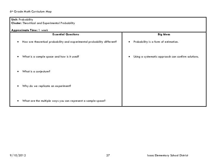 2012 6th grade math curriculum guide