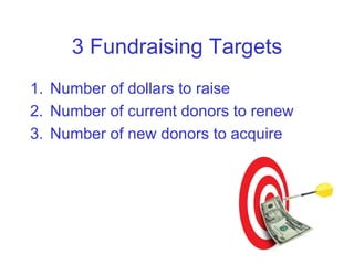 3 Fundraising Targets
1. Number of dollars to raise
2. Number of current donors to renew
3. Number of new donors to acquire
 