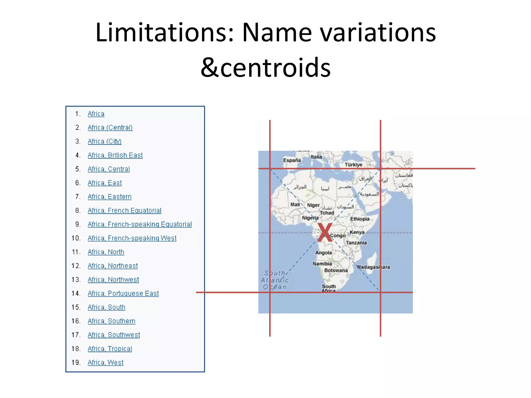 Limitations: Name variations
         &centroids




                  X
 