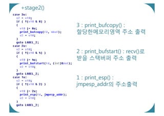 +stage2()


            3 : print_bufcopy() :
            할당한메모리영역 주소 출력


            2 : print_bufstart() : recv()로
            받을 스택버퍼 주소 출력


            1 : print_esp() :
            jmpesp_addr의 주소출력
 
