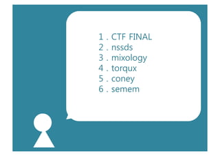 1   .   CTF FINAL
2   .   nssds
3   .   mixology
4   .   torqux
5   .   coney
6   .   semem
 