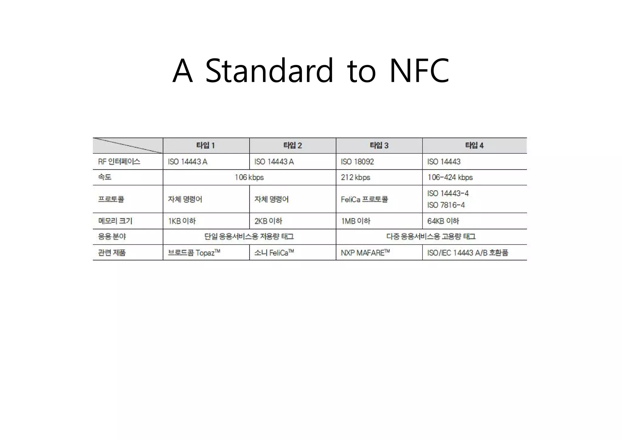 A Standard to NFC
 