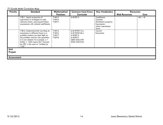 7th Grade Math Curriculum Map
  Priority             Standard                        Mathematical   Common Core/Cross   Key Vocabulary                     Resources
                                                        Practices        Curricular                               Web Resources        Core
            7.EE.1. Apply properties of               7.MP.2.         6-8.RST.5           Coefficients                                   MC: 1-8
            operations as strategies to add,          7.MP.6.                             Combine
            subtract, factor, and expand linear       7.MP.7.                             Distributive property
            expressions with rational coefficients.                                       Expressions
                                                                                          Linear expressions
                                                                                          Terms
            7.EE.2. Understand that rewriting an      7.MP.2.         6-8.WHST.1b-c       Convert
            expression in different forms in a        7.MP.6.         6-8.WHST.2b-c       Expression
            problem context can shed light on         7.MP.7.         6-8.RST.3
            the problem and how the quantities        7.MP.8.         6-8.RST.7
            in it are related. For example, a +                       SS07-S5C2-09
            0.05a = 1.05a means that “increase                        SC07-S2C2-03
            by 5%” is the same as “multiply by
            1.05.”
 Unit
 Project:

 Assessment:




9/10/2012                                                                         14                         Isaac Elementary School District
 