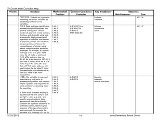 7th Grade Math Curriculum Map
  Priority             Standard                       Mathematical   Common Core/Cross   Key Vocabulary                       Resources
                                                       Practices        Curricular                                 Web Resources        Core
            *S3C3PO2. Evaluate an expression                                             Evaluate                                         MC: 1-6
            containing one or two variables by                                           Substitute
            substituting numbers for the
            variables.
            7.EE.3. Solve multi-step real-life and   7.MP.1.         6-8.WHST.1b-c       Estimate                                         MC: 1-7
            mathematical problems posed with         7.MP.2.         6-8.WHST2b          Reasonable
            positive and negative rational           7.MP.3.         6-8.RST.7           Solve
            numbers in any form (whole numbers,      7.MP.4.         ET07-S6C2-03
            fractions, and decimals), using tools    7.MP.5.
            strategically. Apply properties of       7.MP.6.
            operations to calculate with numbers     7.MP.7.
            in any form; convert between forms       7.MP.8.
            as appropriate; and assess the
            reasonableness of answers using
            mental computation and estimation
            strategies. For example: If a woman
            making $25 an hour gets a 10%
            raise, she will make an additional
            1/10 of her salary an hour, or
            $2.50, for a new salary of $27.50. If
            you want to place a towel bar 9 3/4
            inches long in the center of a door
            that is 27 1/2 inches wide, you will
            need to place the bar about 9 inches
            from each edge; this estimate can be
            used as a check on the exact
            computation.
             7.EE.4. Use variables to represent      7.MP.1.         6-8.SRT.3           Equation
            quantities in a real-world or            7.MP.2.         6-8.RST.4           Inequality
            mathematical problem, and construct      7.MP.3.                             Inverse operations
            simple equations and inequalities to     7.MP.4.
            solve problems by reasoning about        7.MP.5.
            the quantities.                          7.MP.6.
                                                     7.MP.7.
            a. Solve word problems leading to        7.MP.8.
            equations of the form px+q=r and
            p(x+q)=r, where p, q, and r are
            specific rational numbers. Solve
            equations of these forms fluently.
            Compare an algebraic solution to an
            arithmetic solution, identifying the
            sequence of the operations used in
            each approach. For example, the
            perimeter of a rectangle is 54 cm. Its
9/10/2012                                                                        16                           Isaac Elementary School District
 