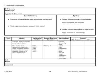7th Grade Math Curriculum Map

 Unit: Geometry
 Cluster: Angles

 Approximate Time: 1 week
                                       Essential Questions                                                        Big Ideas

           What is the difference between equal, approximate, and congruent?                Students will understand the difference between

                                                                                              equal, approximate, and congruent.

           Which angle relationships are congruent? Which are not?

                                                                                             Students will utilize the properties of angles to solve

                                                                                              for the measure of an unknown angle.


 Priority                   Standard                 Mathematical   Common Core/Cross   Key Vocabulary                    Resources
                                                      Practices        Curricular                              Web Resources        Core
               *S4C1PO5. Identify corresponding                                         Congruent
               parts of congruent figures.                                              Corresponding
                                                                                        Figures
               7.G.5. Use facts about               7.MP.3.         ET07-S1C4-01        Adjacent
               supplementary, complementary,        7.MP.4.                             Angles
               vertical, and adjacent angles in a   7.MP.5.                             Complemenatry
               multi-step problem to write and      7.MP.6.                             Exterior
               solve simple equations for an        7.MP.7.                             Interior
               unknown angle in a figure.                                               Same-Side
                                                                                        Straight
                                                                                        Supplementary
                                                                                        Transversal
                                                                                        Vertical angles
 Unit
 Project:

 Assessment:



9/10/2012                                                                   18                            Isaac Elementary School District
 