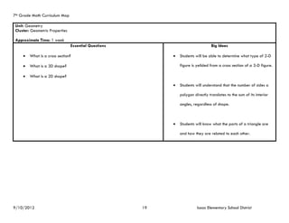 7th Grade Math Curriculum Map

 Unit: Geometry
 Cluster: Geometric Properties

 Approximate Time: 1 week
                                 Essential Questions                               Big Ideas

        What is a cross section?                              Students will be able to determine what type of 2-D

        What is a 3D shape?                                    figure is yeilded from a cross section of a 3-D figure.

        What is a 2D shape?

                                                               Students will understand that the number of sides a

                                                                polygon directly translates to the sum of its interior

                                                                angles, regardless of shape.



                                                               Students will know what the parts of a triangle are

                                                                and how they are related to each other.




9/10/2012                                              19                 Isaac Elementary School District
 