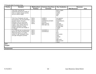 7th Grade Math Curriculum Map
  Priority             Standard                        Mathematical   Common Core/Cross      Key Vocabulary                     Resources
                                                        Practices        Curricular                                  Web Resources        Core
            *S4C1PO4. Describe the                                                           Interior angles
            relationship between the number of                                               Polygon
            sides in a regular polygon and the                                               Product
            sum of its interior angles.                                                      Sides
                                                                                             Sum

            7.G.2. Draw (freehand, with ruler         7.MP.4.         6-8.RST.4              Line segments
            and protractor, and with technology)      7.MP.5.         6-8.RST.7              Parallelism
            geometric shapes with given               7.MP.6.         6-8.WHST.2b-2f SC07-   Perpendicularity
            conditions. Focus on constructing         7.MP.7.         S1C2-04                Points
            triangles from three measures of          7.MP.8.         ET07-S1C2-01           Protractor
            angles or sides, noticing when the                        ET07-S6C1-03           Quadrilateral
            conditions determine a unique                                                    Straight edge
            triangle, more than one triangle, or                                             Triangle
            no triangle.                                                                     Vertex
            7.G.3. Describe the two-dimensional       7.MP.2.         6-8.WHST.1b            2-D
            figures that result from slicing three-   7.MP.4.         6-8.WHST.2b            3-D
            dimensional figures, as in plane          7.MP.5.                                Base
            sections of right rectangular prisms      7.MP.7.                                Cross section
            and right rectangular pyramids.                                                  Cube
                                                                                             Cylinder
                                                                                             Face
                                                                                             Right prism
                                                                                             Right pyramid
                                                                                             Vertex
 Unit
 Project:

 Assessment:




9/10/2012                                                                      20                               Isaac Elementary School District
 