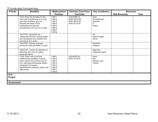 7th Grade Math Curriculum Map
  Priority             Standard                     Mathematical   Common Core/Cross   Key Vocabulary                     Resources
                                                     Practices        Curricular                               Web Resources        Core
            7.G.4. Know the formulas for the       7.MP.1.         6-8.WHST.1d         Area
            area and circumference of a circle     7.MP.2.         SC07-S2C2-03        Circumference
            and solve problems; give an            7.MP.3.         ET07-S6C2-03        Diameter
            informal derivation of the             7.MP.4.         ET07-S1C4-01        Pi
            relationship between the               7.MP.5.                             Radius
            circumference and area of a circle.    7.MP.6.
                                                   7.MP.7.
                                                   7.MP.8.
            *S4C1PO1. Recognize the                                                    Arc
            relationship between central angles                                        Central angle
            and intercepted arcs; identify arcs                                        Chord
            and chords of a circle.
            *S4C4PO2. Identify polygons                                                Perimeter
            having the same perimeter or area.                                         Polygons

            *S5C1PO1. Create an algorithm to                                           Algorithm
            determine the area of a given                                              Composite figure
            composite figure.
            7.G.6. Solve real-world and            7.MP.1.         6-8.WHST.2a         Faces
            mathematical problems involving        7.MP.2.         ET07-S1C4-01        Net
            area, volume and surface area of       7.MP.3.                             Surface area
            two- and three-dimensional objects     7.MP.4.                             Volume
            composed of triangles,                 7.MP.5.
            quadrilaterals, polygons, cubes, and   7.MP.6.
            right prisms.                          7.MP.7.
                                                   7.MP.8.
 Unit
 Project:

 Assessment:




9/10/2012                                                                  22                             Isaac Elementary School District
 