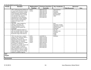 7th Grade Math Curriculum Map
  Priority             Standard                       Mathematical   Common Core/Cross   Key Vocabulary                    Resources
                                                       Practices        Curricular                              Web Resources        Core
            7.SP.1. Understand that statistics can   7.MP.3.         SS07-S4C4-04        Generalizaitons
            be used to gain information about a      7.MP.6.         SS07-S4C4-05        Inferences
            population by examining a sample                         SC07-S3C1-02        Population
            of the population; generalizations                       SC07-S4C3-04        Random sample
            about a population from a sample                         ET07-S4C2-01        Representative
            are valid only if the sample is                          ET07-S4C2-02        Valid
            representative of that population.                       ET07-S6C2-03
            Understand that random sampling
            tends to produce representative
            samples and support valid
            inferences.
            *S2C1PO1. Solve problems by                                                  Data
            selecting, constructing, and                                                 Dependent variable
            interpreting displays of data                                                Independent variable
            including multi-line graphs and                                              Multi-line graph
            scatterplots.                                                                Scatterplot
            *S2C1PO2. Interpret trends in a                                              Data Set
            data set, estimate values for missing                                        Estimated value
            data, and predict values for points                                          Prediction
            beyond the range of the data set.                                            Range
                                                                                         Trends
            7.SP.2. Use data from a random           7.MP.1.         6-8.WHST.1b         Simulated
            sample to draw inferences about a        7.MP.2.         SC07-S1C3-04
            population with an unknown               7.MP.3.         SC07-S1C3-05
            characteristic of interest. Generate     7.MP.5.         SC07-S1C3-06
            multiple samples (or simulated           7.MP.6.         SC07-S1C4-05
            samples) of the same size to gauge       7.MP.7.         SC07-S2C2-03
            the variation in estimates or                            ET07-S1C3-01
            predictions. For example, estimate the                   ET07-S1C3-02
            mean word length in a book by                            ET07-S4C2-02
            randomly sampling words from the                         ET07-S6C2-03
            book; predict the winner of a school
            election based on randomly sampled
            survey data. Gauge how far off the
            estimate or prediction might be.
 Unit
 Project:

 Assessment:



9/10/2012                                                                    24                            Isaac Elementary School District
 