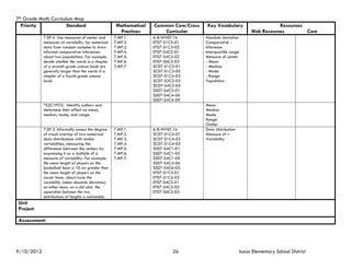7th Grade Math Curriculum Map
  Priority             Standard                        Mathematical   Common Core/Cross   Key Vocabulary                        Resources
                                                        Practices        Curricular                                  Web Resources        Core
            7.SP.4. Use measures of center and        7.MP.1.         6-8.WHST.1b         Absolute deviation
            measures of variability for numerical     7.MP.2.         ET07-S1C3-01        Comparative -
            data from random samples to draw          7.MP.3.         ET07-S1C3-02        Inference
            informal comparative inferences           7.MP.4.         ET07-S4C2-01        Interquartile range
            about two populations. For example,       7.MP.5.         ET07-S4C2-02        Measure of center
            decide whether the words in a chapter     7.MP.6.         ET07-S6C2-03        - Mean
            of a seventh-grade science book are       7.MP.7.         SC07-S1C3-01        - Median
            generally longer than the words in a                      SC07-S1C3-05        - Mode
            chapter of a fourth-grade science                         SC07-S1C4-03        - Range
            book.                                                     SC07-S2C2-03        Population
                                                                      SC07-S4C3-04
                                                                      SS07-S4C2-01
                                                                      SS07-S4C4-06
                                                                      SS07-S4C4-09
            *S2C1PO3. Identify outliers and                                               Mean
            determine their effect on mean,                                               Median
            median, mode, and range.                                                      Mode
                                                                                          Range
                                                                                          Outlier
            7.SP.3. Informally assess the degree      7.MP.1.         6-8.WHST.1b         Data distribution
            of visual overlap of two numerical        7.MP.2.         SC07-S1C4-01        Measure of –
            data distributions with similar           7.MP.3.         SC07-S1C4-02        Variability
            variabilities, measuring the              7.MP.4.         SC07-S1C4-03
            difference between the centers by         7.MP.5.         SS07-S4C1-01
            expressing it as a multiple of a          7.MP.6.         SS07-S4C1-02
            measure of variability. For example,      7.MP.7.         SS07-S4C1-05
            the mean height of players on the                         SS07-S4C4-06
            basketball team is 10 cm greater than                     SS07-S4C6-03
            the mean height of players on the                         ET07-S1C3-01
            soccer team, about twice the                              ET07-S1C3-02
            variability (mean absolute deviation)                     ET07-S4C2-01
            on either team; on a dot plot, the                        ET07-S4C2-02
            separation between the two                                ET07-S6C2-03
            distributions of heights is noticeable.
 Unit
 Project:

 Assessment:




9/10/2012                                                                     26                                Isaac Elementary School District
 
