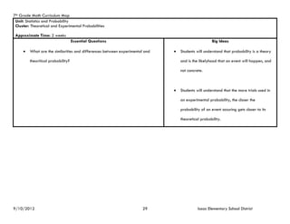 7th Grade Math Curriculum Map
 Unit: Statistics and Probability
 Cluster: Theoretical and Experimental Probabilities

 Approximate Time: 2 weeks
                                    Essential Questions                                             Big Ideas

        What are the similarities and differences between experimental and      Students will understand that probability is a theory

         theoritical probability?                                                 and is the likelyhood that an event will happen, and

                                                                                  not concrete.



                                                                                 Students will understand that the more trials used in

                                                                                  an experimental probability, the closer the

                                                                                  probability of an event occuring gets closer to its

                                                                                  theoretical probability.




9/10/2012                                                             29                    Isaac Elementary School District
 
