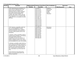 7th Grade Math Curriculum Map
 Priority               Standard                              Mathematical   Common Core/Cross   Key Vocabulary                  Resources
                                                               Practices        Curricular                             Web Resources               Core
          7.SP.6. Approximate the probability of a                           6-8.WHST.1a         Conjecture
          chance event by collecting data on the                             ET07-S1C2-01        Experimental
          chance process that produces it and                                                    Frequency
          observing its long-run relative frequency,                         ET07-S1C2-02        Predict
          and predict the approximate relative                               ET07-S1C2-03        Relative
          frequency given the probability. For                               ET07-S1C3-01        Theoretical
          example, when rolling a number cube 600                            ET07-S1C3-02
          times, predict that a 3 or 6 would be rolled                       ET07-S4C2-01
          roughly 200 times, but probably not exactly
                                                                             ET07-S6C1-03
          200 times.
                                                                             ET07-S6C2-03
                                                                             SC07-S1C2-03
                                                                             SC07-S1C2-05
                                                                             SC07-S1C3-05
                                                                             SC07-S1C4-03
                                                                             SC07-S1C4-05
                                                                             SC07-S2C2-03
          7.SP.7. Develop a probability model and                            6-8.WHST.2d         Discrepancy
          use it to find probabilities of events.                            SC07-S1C2-02        Frequencies
          Compare probabilities from a model to                              ET07-S1C2-01
          observed frequencies; if the agreement is                          ET07-S1C2-02
          not good, explain possible sources of the                          ET07-S1C2-03
          discrepancy.                                                       ET07-S1C3-01
                                                                             ET07-S1C3-02
          a. Develop a uniform probability model by                          ET07-S4C2-01
          assigning equal probability to all outcomes,                       ET07-S4C2-02
          and use the model to determine                                     ET07-S6C1-03
          probabilities of events. For example, if a                         ET07-S6C2-03
          student is selected at random from a class,
          find the probability that Jane will be selected
          and the probability that a girl will be selected.

          b. Develop a probability model (which may
          not be uniform) by observing frequencies in
          data generated from a chance process. For
          example, find the approximate probability
          that a spinning penny will land heads up or
          that a tossed paper cup will land open-end
          down.

          Do the outcomes for the spinning penny
          appear to be equally likely based on the
          observed frequencies?

9/10/2012                                                                          30                           Isaac Elementary School District
 