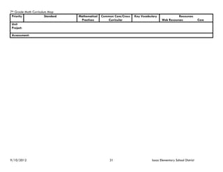7th Grade Math Curriculum Map
 Priority               Standard   Mathematical   Common Core/Cross   Key Vocabulary             Resources
                                    Practices        Curricular                        Web Resources               Core
 Unit
 Project:

 Assessment:




9/10/2012                                              31                       Isaac Elementary School District
 