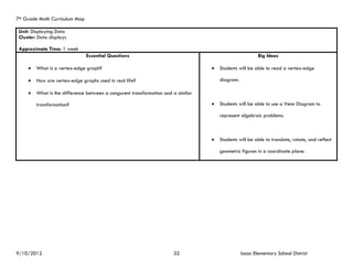 7th Grade Math Curriculum Map

 Unit: Displaying Data
 Cluster: Data displays

 Approximate Time: 1 week
                                Essential Questions                                                       Big Ideas

        What is a vertex-edge graph?                                                 Students will be able to read a vertex-edge

        How are vertex-edge graphs used in real life?                                 diagram.

        What is the difference between a congurent transformation and a similar

         transformation?                                                              Students will be able to use a Venn Diagram to

                                                                                       represent algebraic problems.



                                                                                      Students will be able to translate, rotate, and reflect

                                                                                       geometric figures in a coordinate plane.




9/10/2012                                                              32                         Isaac Elementary School District
 