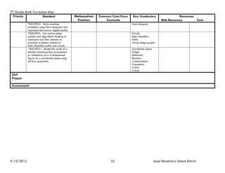 7th Grade Math Curriculum Map
  Priority             Standard                   Mathematical   Common Core/Cross   Key Vocabulary                     Resources
                                                   Practices        Curricular                               Web Resources        Core
            *S2C3PO2. Solve counting                                                 Venn diagram
            problems using Venn diagrams and
            represent the answer algebraically.
            *S2C4PO1. Use vertex-edge                                                Circuits
            graphs and algorithmic thinking to                                       Euler/Hamilton
            represent and find solutions to                                          Paths
            practical problems related to                                            Vertex-Edge graphs
            Euler/Hamilton paths and circuits.
             *S4C2PO1. Model the result of a                                         Coordinate plane
            double transformation (translations                                      Origin
            or reflections) of a 2-dimensional                                       Reflection
            figure on a coordinate plane using                                       Rotation
            all four quadrants.                                                      Tranformation
                                                                                     Translation
                                                                                     X-Axis
                                                                                     Y-Axis
 Unit
 Project:

 Assessment:




9/10/2012                                                              33                               Isaac Elementary School District
 