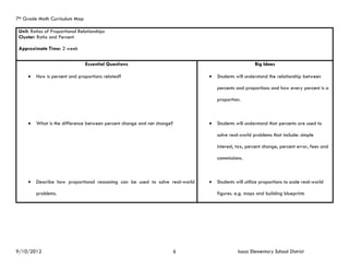 7th Grade Math Curriculum Map

 Unit: Ratios of Proportional Relationships
 Cluster: Ratio and Percent

 Approximate Time: 2 week

                                 Essential Questions                                                 Big Ideas

        How is percent and proportions related?                                  Students will understand the relationship between

                                                                                   percents and proportions and how every percent is a

                                                                                   proportion.



        What is the difference between percent change and net change?            Students will understand that percents are used to

                                                                                   solve real-world problems that include: simple

                                                                                   interest, tax, percent change, percent error, fees and

                                                                                   commissions.



        Describe how proportional reasoning can be used to solve real-world      Students will utilize proportions to scale real-world

         problems.                                                                 figures. e.g. maps and building blueprints




9/10/2012                                                                6                   Isaac Elementary School District
 
