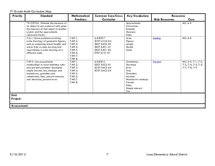 2012 7th grade_math_curriculum_guide