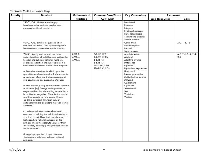 2012 7th grade_math_curriculum_guide