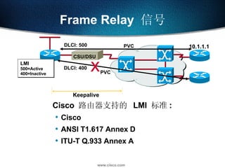 Frame Relay  信号 Cisco  路由器支持的  LMI  标准 : Cisco ANSI T1.617 Annex D ITU-T Q.933 Annex A DLCI: 400 PVC Keepalive DLCI: 500 PVC 10.1.1.1 x LMI 500=Active 400=Inactive CSU/DSU 