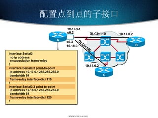 配置点到点的子接口 A 10.17.0.1 s0.2 B interface Serial0 no ip address encapsulation frame-relay ! interface Serial0.2 point-to-point ip address 10.17.0.1 255.255.255.0   bandwidth 64 frame-relay interface-dlci 110 ! interface Serial0.3 point-to-point ip address 10.18.0.1 255.255.255.0   bandwidth 64 frame-relay interface-dlci 120 ! s0.3 10.18.0.1 C 10.17.0.2 10.18.0.2 DLCI=110 DLCI=120 