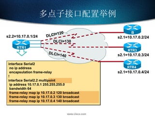 多点子接口配置举例 interface Serial2 no ip address encapsulation frame-relay ! interface Serial2.2 multipoint ip address 10.17.0.1 255.255.255.0   bandwidth 64 frame-relay map ip 10.17.0.2 120 broadcast frame-relay map ip 10.17.0.3 130 broadcast frame-relay map ip 10.17.0.4 140 broadcast s2.1=10.17.0.2/24 s2.2=10.17.0.1/24 s2.1=10.17.0.4/24 s2.1=10.17.0.3/24 B DLCI=120 DLCI=130 DLCI=140 RTR1 RTR3 RTR4 