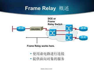 Frame Relay  概述 使用虚电路进行连接 提供面向对象的服务 Frame Relay works here. DCE or  Frame Relay Switch CSU/DSU 
