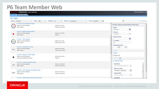Copyright © 2014 Oracle and/or its affiliates. All rights reserved. |
P6 Team Member Web
Oracle Confidential – Internal/Restricted/Highly Restricted 13
 