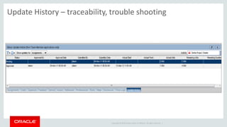 Copyright © 2014 Oracle and/or its affiliates. All rights reserved. |
Update History – traceability, trouble shooting
 