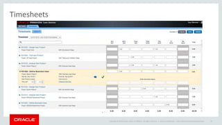 Copyright © 2014 Oracle and/or its affiliates. All rights reserved. |
Timesheets
Oracle Confidential – Internal/Restricted/Highly Restricted 20
 