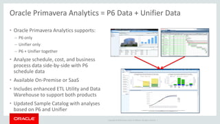 Copyright © 2014 Oracle and/or its affiliates. All rights reserved. |
Oracle Primavera Analytics = P6 Data + Unifier Data
• Oracle Primavera Analytics supports:
– P6 only
– Unifier only
– P6 + Unifier together
• Analyze schedule, cost, and business
process data side-by-side with P6
schedule data
• Available On-Premise or SaaS
• Includes enhanced ETL Utility and Data
Warehouse to support both products
• Updated Sample Catalog with analyses
based on P6 and Unifier
 