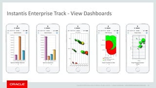 Copyright © 2014 Oracle and/or its affiliates. All rights reserved. |
Instantis Enterprise Track - View Dashboards
Oracle Confidential – Internal/Restricted/Highly Restricted 45
 