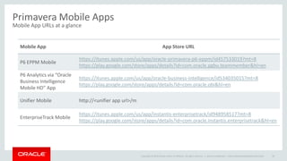 Copyright © 2014 Oracle and/or its affiliates. All rights reserved. |
Primavera Mobile Apps
Mobile App URLs at a glance
Mobile App App Store URL
P6 EPPM Mobile
https://itunes.apple.com/us/app/oracle-primavera-p6-eppm/id457533019?mt=8
https://play.google.com/store/apps/details?id=com.oracle.pgbu.teammember&hl=en
P6 Analytics via “Oracle
Business Intelligence
Mobile HD” App
https://itunes.apple.com/us/app/oracle-business-intelligence/id534035015?mt=8
https://play.google.com/store/apps/details?id=com.oracle.obi&hl=en
Unifier Mobile http://<unifier app url>/m
EnterpriseTrack Mobile
https://itunes.apple.com/us/app/instantis-enterprisetrack/id948958517?mt=8
https://play.google.com/store/apps/details?id=com.oracle.instantis.enterprisetrack&hl=en
Oracle Confidential – Internal/Restricted/Highly Restricted 48
 