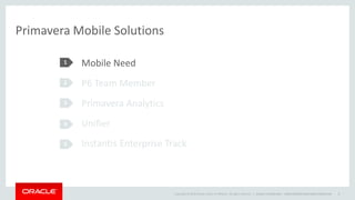 Copyright © 2014 Oracle and/or its affiliates. All rights reserved. |
Primavera Mobile Solutions
Mobile Need
P6 Team Member
Primavera Analytics
Unifier
Instantis Enterprise Track
Oracle Confidential – Internal/Restricted/Highly Restricted 5
1
2
3
4
5
 