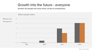 Copyright © 2014 Oracle and/or its affiliates. All rights reserved. | Oracle Confidential – Internal/Restricted/Highly Restricted 6
 