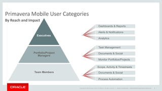 Copyright © 2014 Oracle and/or its affiliates. All rights reserved. |
Primavera Mobile User Categories
By Reach and Impact
Oracle Confidential – Internal/Restricted/Highly Restricted 9
Team Members
Portfolio/Project
Managers
Executives
Dashboards & Reports
Alerts & Notifications
Analytics
Task Management
Documents & Social
Monitor Portfolios/Projects
Scope, Activity & Timesheets
Documents & Social
Process Automation
 