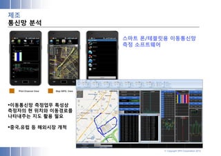 제조
통신망 분석

                   스마트 폰/테블릿용 이동통신망
                   측정 소프트웨어




이동통신망 측정업무 특성상
측정자의 현 위치와 이동경로를
나타내주는 지도 활용 필요

중국,유럽 등 해외시장 개척



                            © Copyright SPH Corporation 2012
 