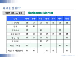 왜 구글 맵 인가?
 다양한 비즈니스 활용


      업종       제약   공공   프랜.   물류   제조   카드           건설

     지점안내                                          
      관제           

     고객분석                              

    모바일지도                                          
     현장지원                                            
     영역관리                     

    타깃 마케팅                                            

  시설 및 자산관리                                          

                                             © Copyright SPH Corporation 2012
 