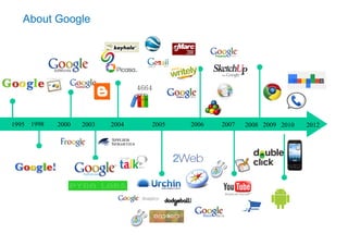 About Google




                                 4664
                                   5



1995 1998   2000   2003   2004      2005   2006   2007   2008 2009 2010   2012
 