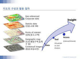 지도의 구성과 활용 절차


          Geo-referenced
          Corporate data
                                                                Insight
          Statistic data
          (인문,사회 DB)


          Points of interest
          (상점,창고,고객)
                                                      Access
          Geographic map              Tool
          (도로,행정구역,집계                                 (Internet/Intranet)
                                      (Visualizati
          구 등)
                               Data   on and
          Contextual imagery
                                      Analysis
          (항공,위성사진)


                                                     © Copyright SPH Corporation 2012
 